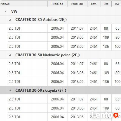 KOŁO DWUMASOWE Dwumasa Sprzęgło Vw Crafter 2,5 tdi 109KM 136