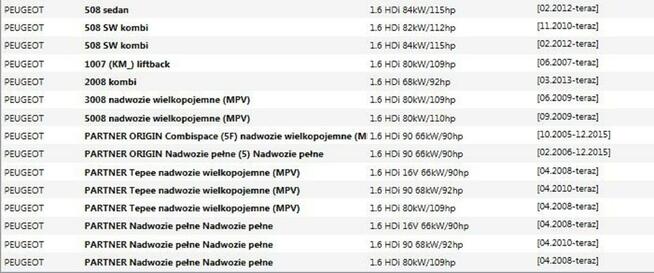 KOŁO DWUMASOWE peugeot 207, 307,5008, 407 PARTNER 1.6 HDI