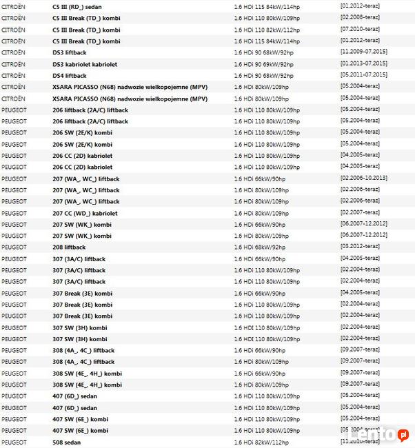 KOŁO DWUMASOWE peugeot 207, 307,5008, 407 PARTNER 1.6 HDI