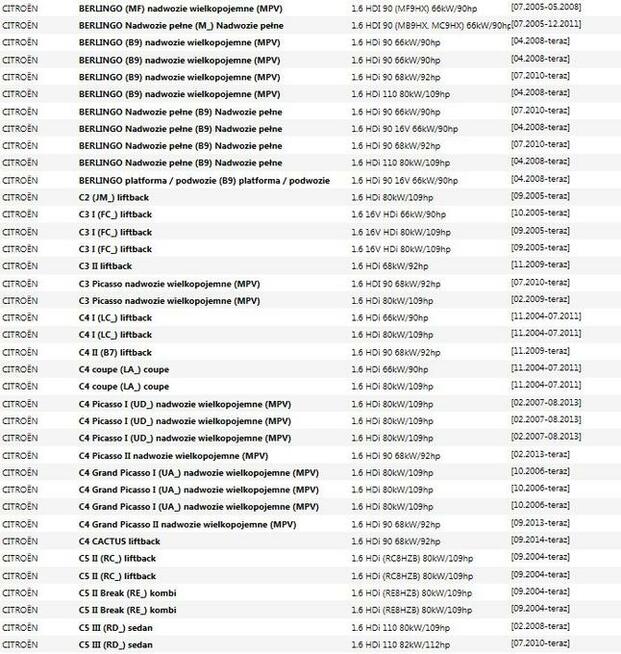 KOŁO DWUMASOWE peugeot 207, 307,5008, 407 PARTNER 1.6 HDI