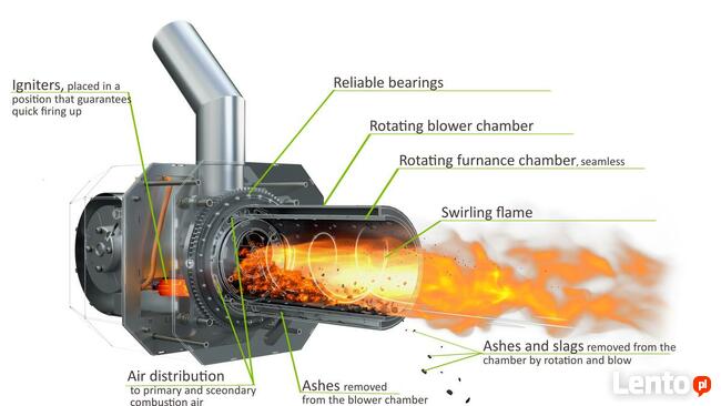kotłownie co nowe modernizacja remont przeróbka