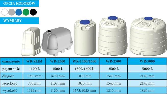 zbiorniki na deszczówkę naziemne