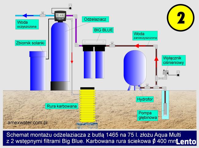Odżelaziacze dwuelementowe | POLSKA