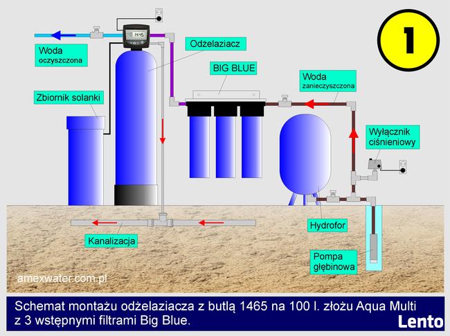 Odżelaziacze dwuelementowe | POLSKA