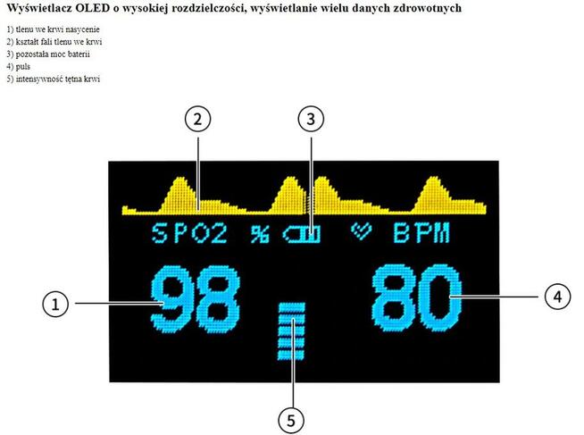 Pulsoksymetr z Alarmem NAPALCOWY puls natlenienie pomiar