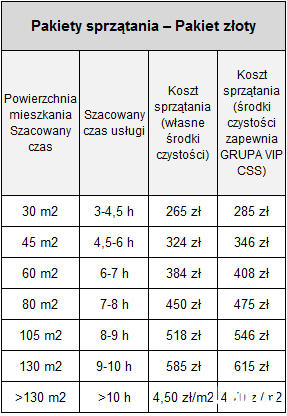 GRUPA VIP - Sprzątanie biur Kraków | Firma sprzątająca,