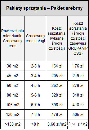 GRUPA VIP - Sprzątanie biur Kraków | Firma sprzątająca,