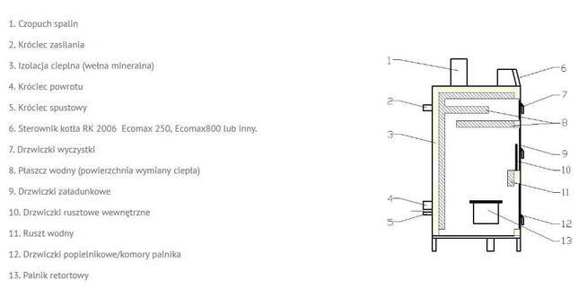 Kocioł z podajnikiem na ekogroszek Ecowarmer 25 kW 5 klasy