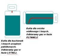 Gaz 11kg, Szybka dostawa, Propan-butan, Butla 11kg