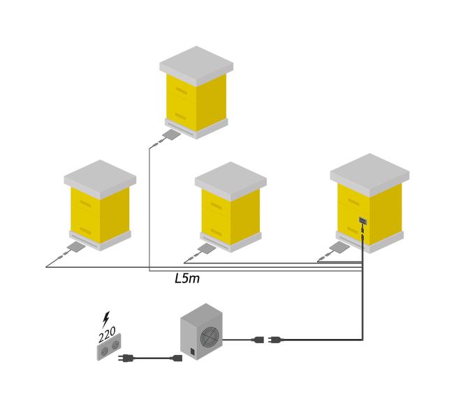 Zestaw do ogrzewania ula SOTA 10 Basis Plus