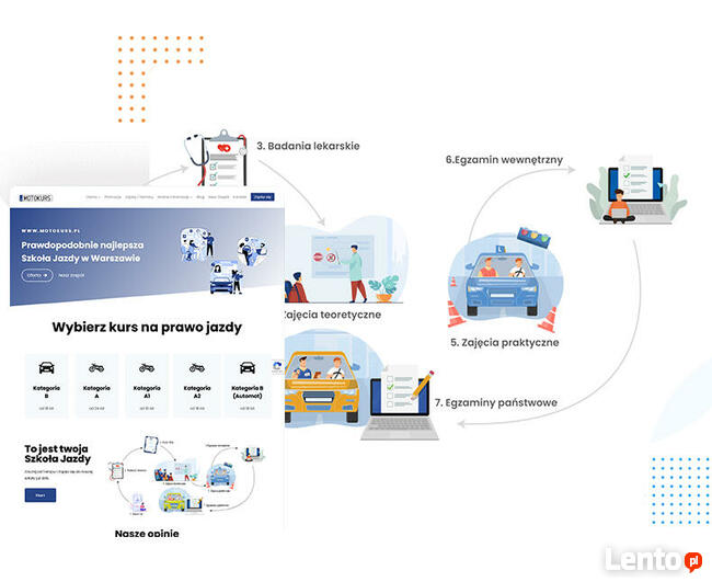 Projektowanie szybkich stron internetowych, Hosting