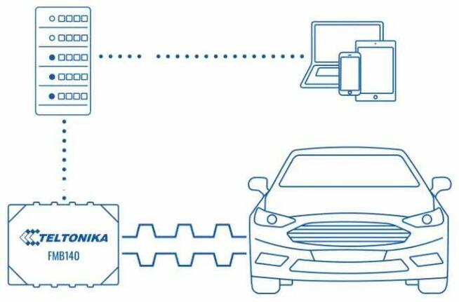 Tracker Teltonika FMB140 inteligentny lokalizator Bluetooth