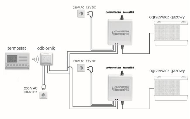 Grzejnik gazowy, ogrzewacz, konwektor, piecyk HOSSEVEN HP-8