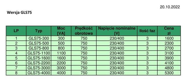 Prądnica trójfazowa wolnoobrotowa, generator 2,2kW, 750obr