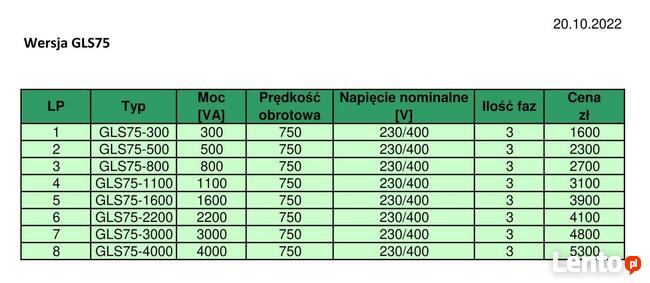 Prądnica trójfazowa wolnoobrotowa, generator 4,0kW, 750obr