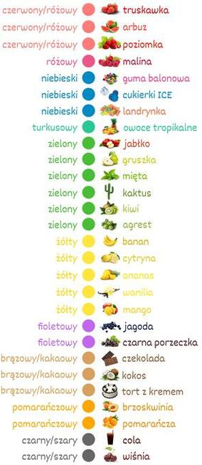 Cukier do waty cukrowej 1kg kolorowy i smakowy w worku