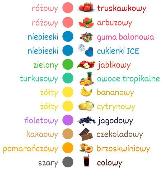 Domowa Maszyna do Waty Cukrowej,12x Kolorowy Cukier, Patyki