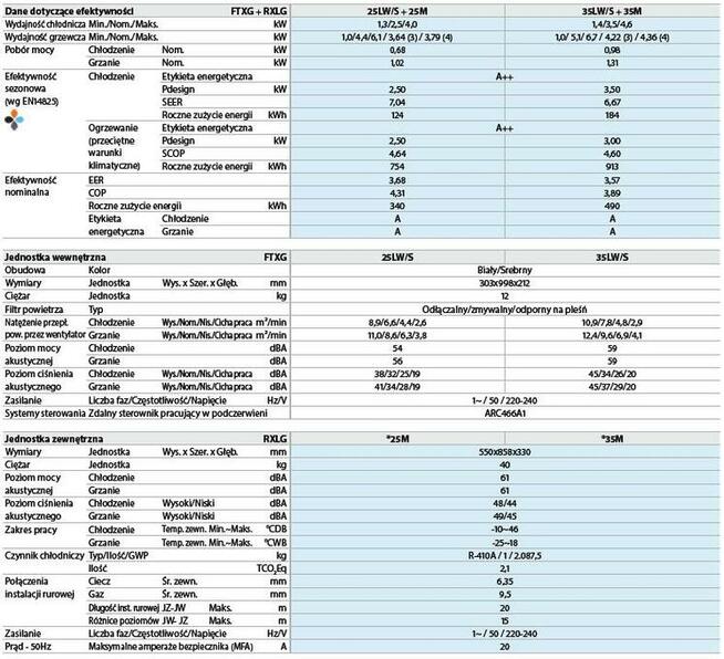 tanie ogrzewanie pompa ciepła KLIMA L Daikin- Gree -Fujitsu