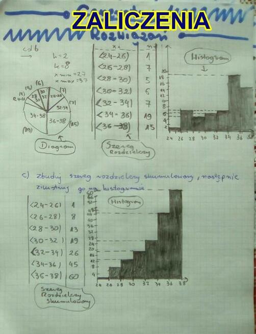 Pomoc podczas terminu - Studia cała Polska
