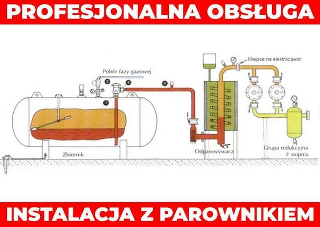 Instalacje na gaz płynny LPG dla przemysłu i rolnictwa
