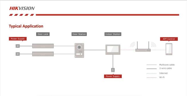 Wideodomofon 2 żyłowy IP Hikvision DS_KIS703-p