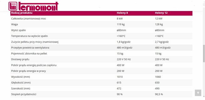 HELENA piec kominkowy, kominek na pellet 12 kW. - czerwony