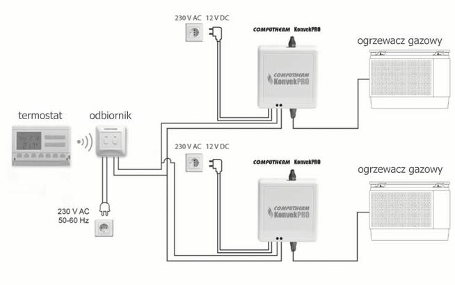 Grzejnik gazowy, ogrzewacz, piecyk La Piramide N14-TH