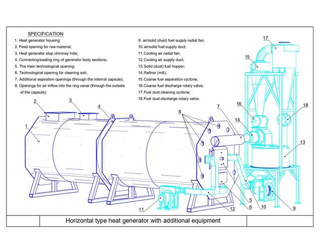suszarńia do trocin