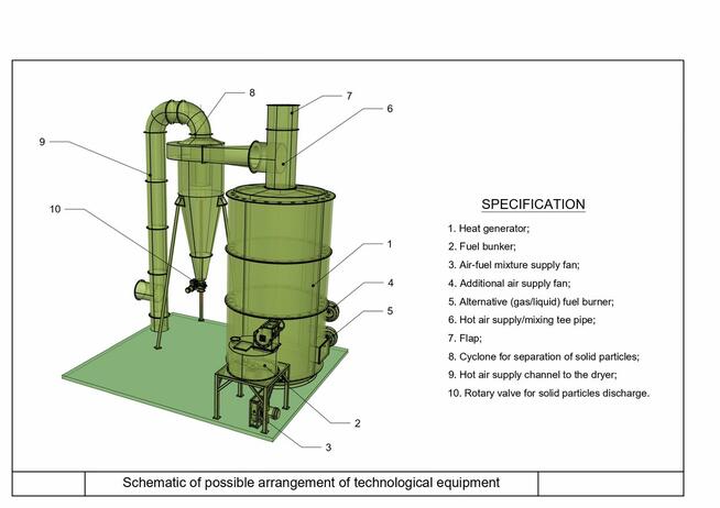 suszarńia do trocin
