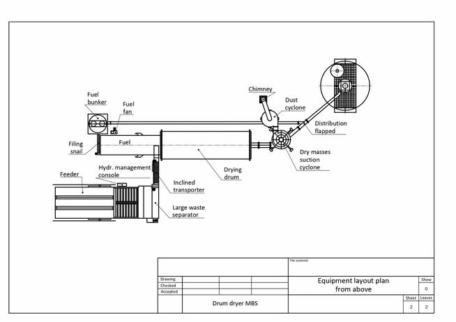 suszarńia do trocin