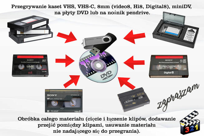 Przegrywanie kaset VHS na DVD lub Pendriva