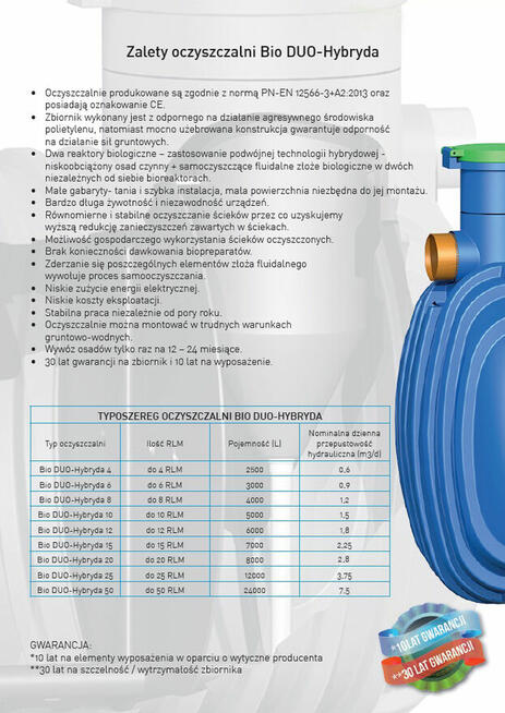 OCZYSZCZALNIA ŚCIEKÓW BIOLOGICZNA BIO HYBRYDA DLA 10 OSÓB