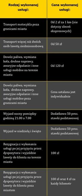 Tobiasz Schań Pomoc Drogowa