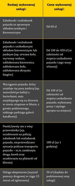 Tobiasz Schań Pomoc Drogowa