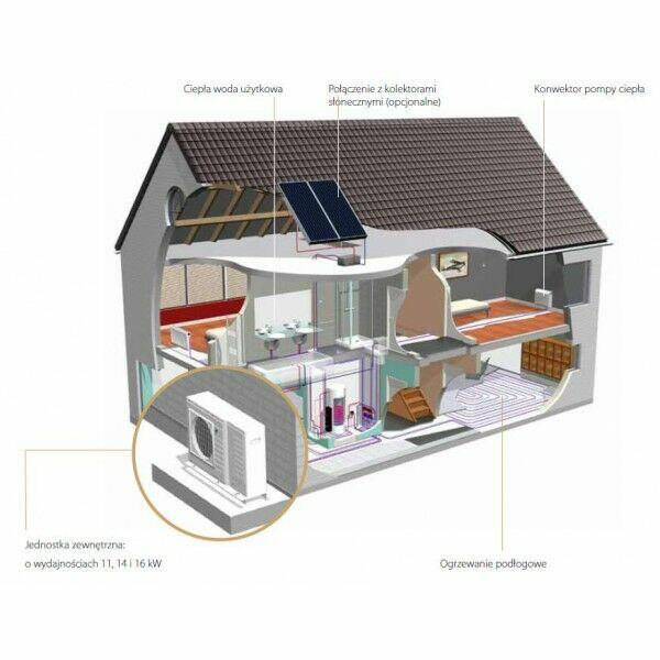 tanie ogrzewanie pompa ciepła klimatyzator 5 lat gwarancja