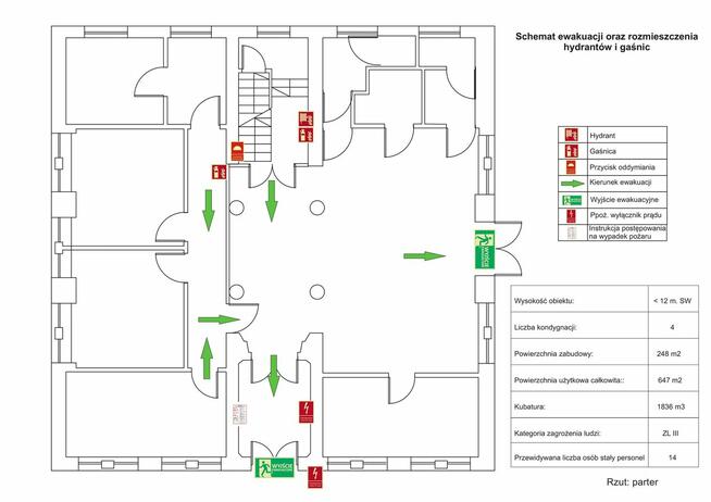 Instrukcja bezpieczeństwa pożarowego Zabrze Tarnowskie Góry