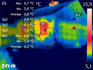 Termowizja. Badania Termowizyjne