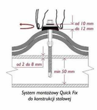 Wkręty do Płyt Warstwowych PIR Eternit Eurofala do drewna