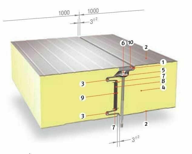 Płyta Warstwowa Dachowa Ścienna Obornicka poliuretan