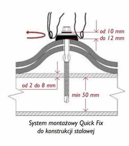 Wkręty do PŁYT WARSTWOWYCH drewna wkręty do betonu do metalu