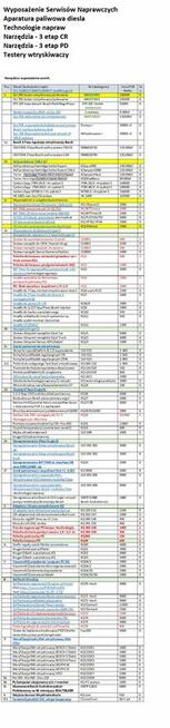 Dci 200 tester wtryskiwaczy , Dci 200 stół probierczy