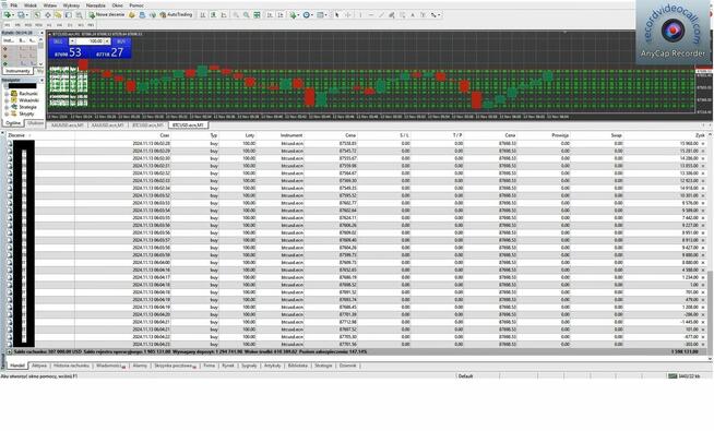 Wirtuoz forexowy nawiąże współpracę W ofercie stabilny robot
