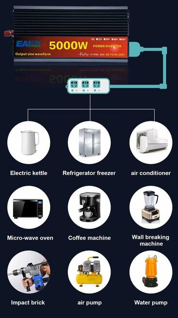 Inwerter czysta fala sinusoidalna EASUN 12V 2500W moc ciągła