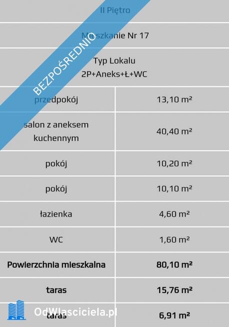 BEZPOŚREDNIO! Kameralny budynek nad rzeką