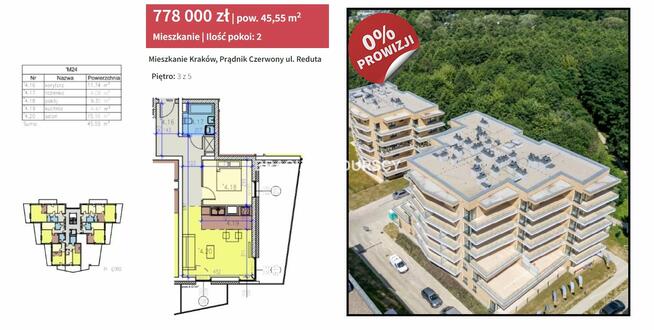 Mieszkanie Kraków Prądnik Czerwony, Prądnik Czerwony, Reduta