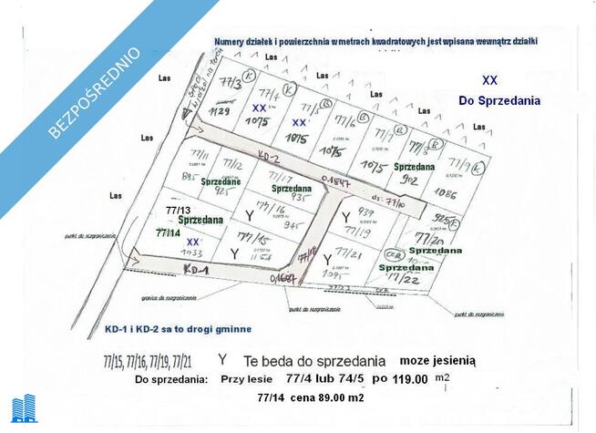 Sprzedam działki w Sosnowcu Wielkim k/Rynarzewa