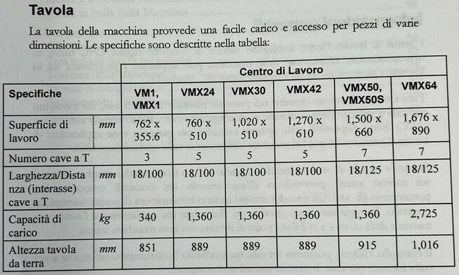 HURCO VM 1 pionowe centrum obróbcze 2008