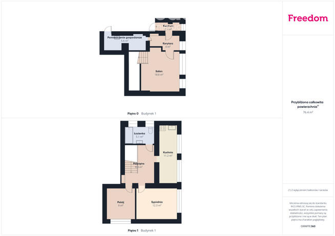 Gotowiec Inwestycyjny – Dom we Wrocławiu z 7% ROI