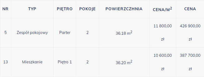 Nowe > 2 pokoje > 36,20 m2 > Al. Solidarności