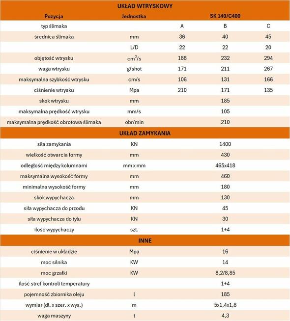 Wtryskarki SUNBUN z silnikiem serwo 140T-300T
